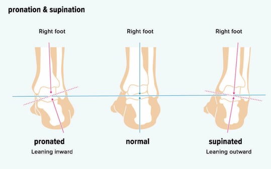pronation while running